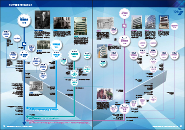 アイザワ證券合併の歴史図