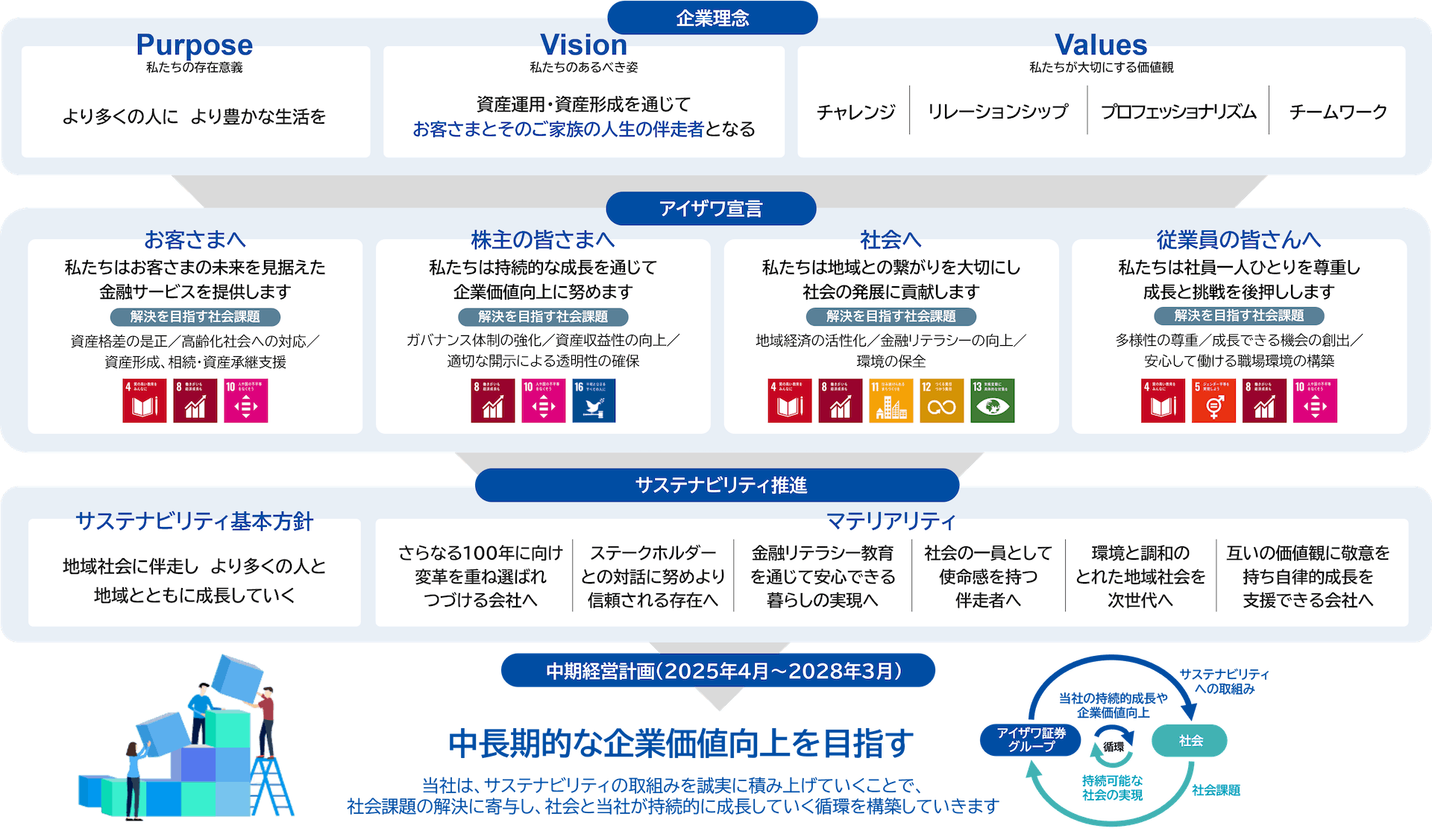 アイザワのサステナビリティ推進