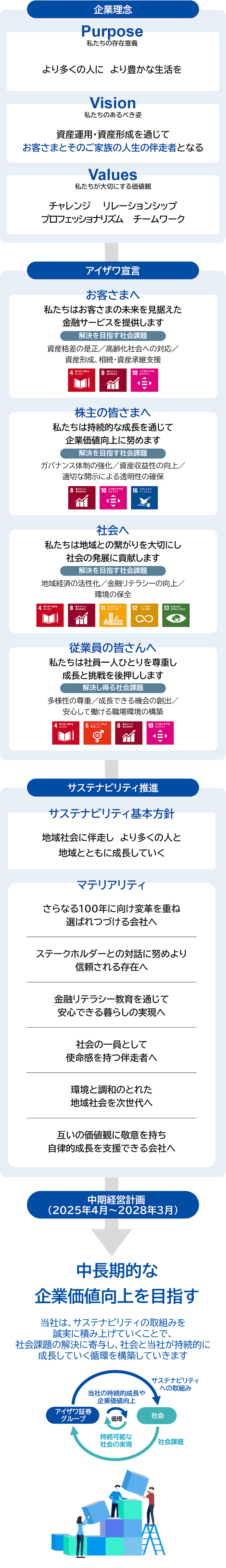 アイザワのサステナビリティ推進
